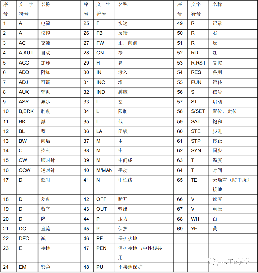 电气常用图形符号与文字符号的图4