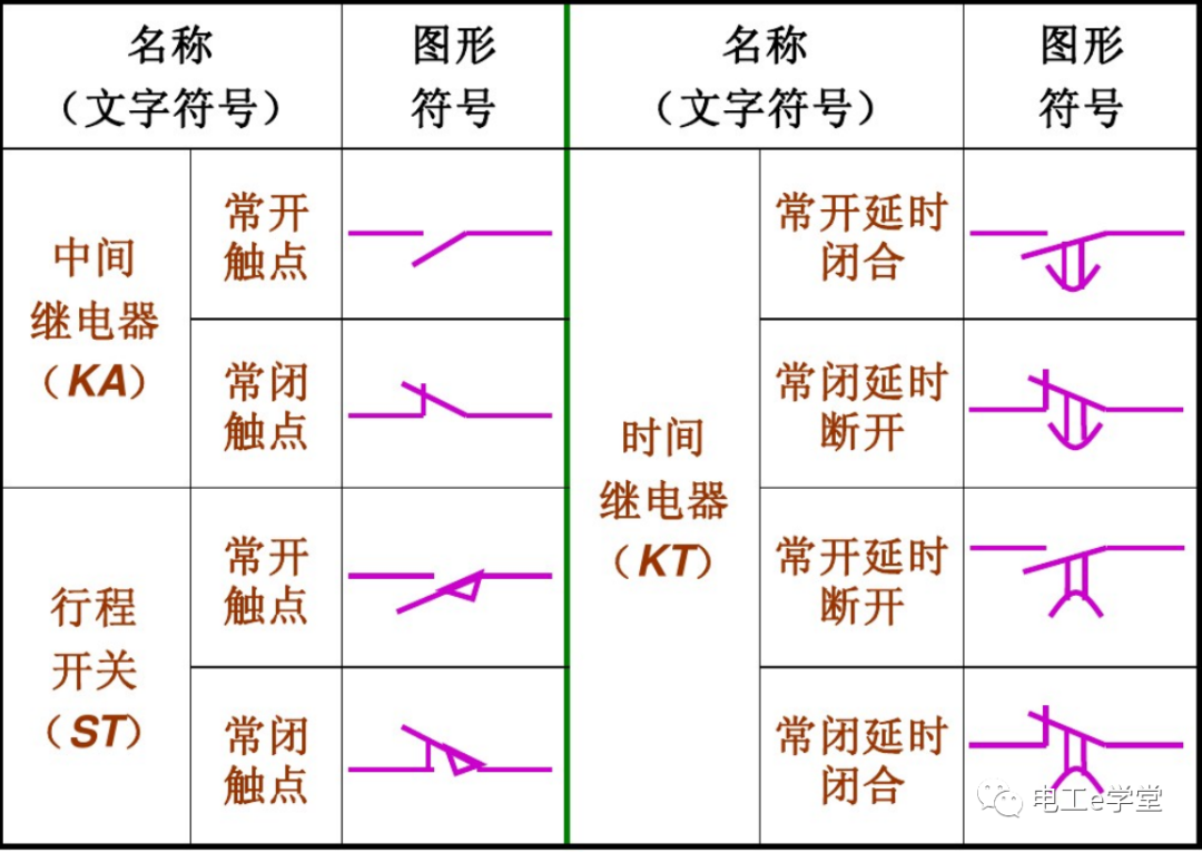 电气常用图形符号与文字符号的图3
