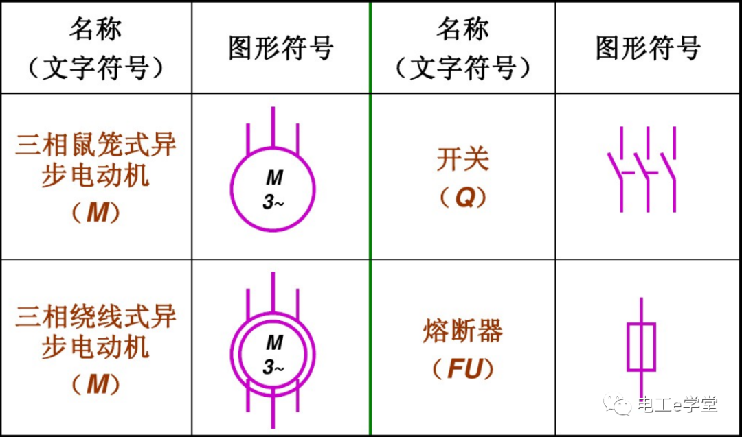 电气常用图形符号与文字符号的图1