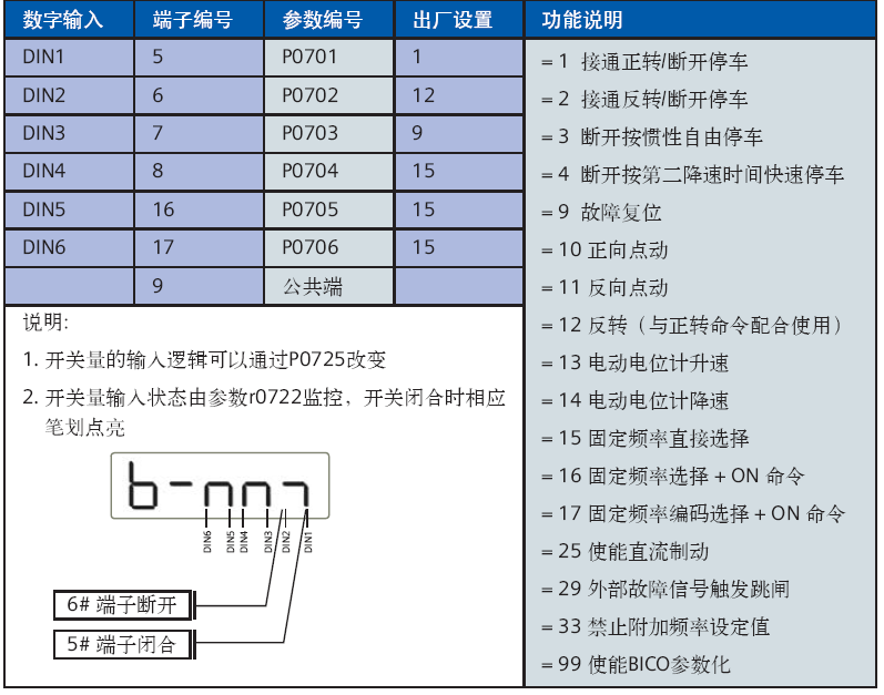 MM440变频器快速调试的图5