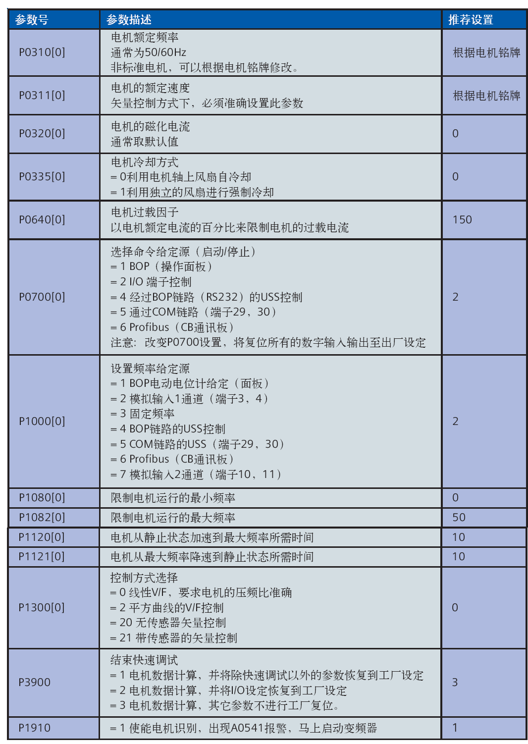 MM440变频器快速调试的图4