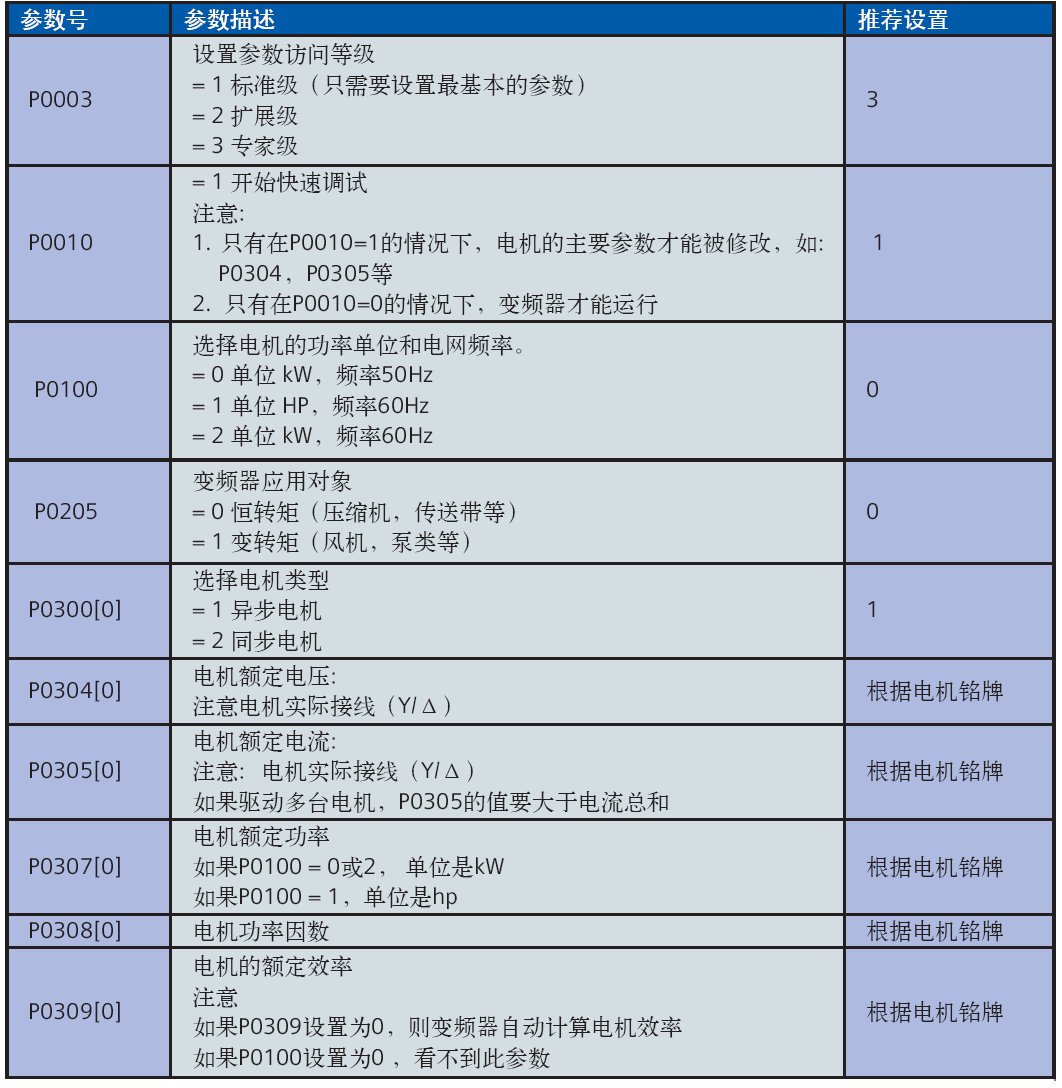 MM440变频器快速调试的图3