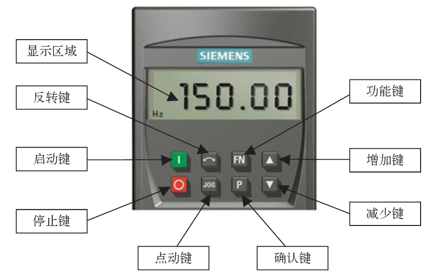 MM440变频器快速调试的图1