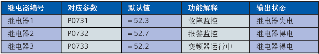 MM440变频器快速调试的图6