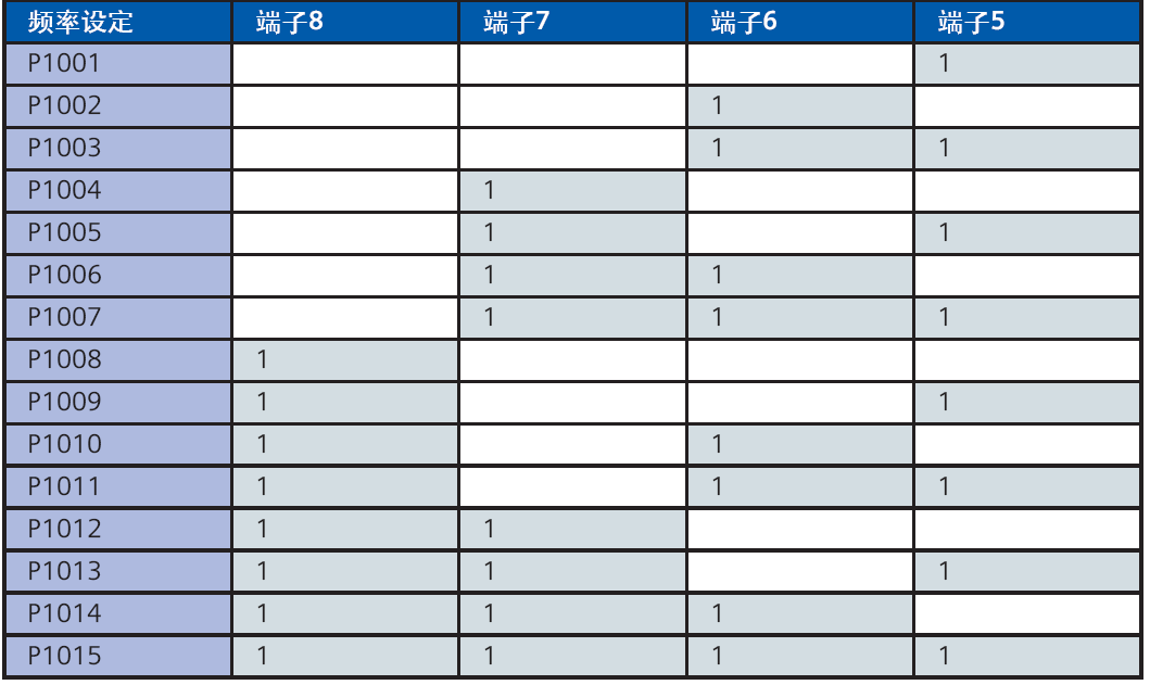 MM440变频器快速调试的图8