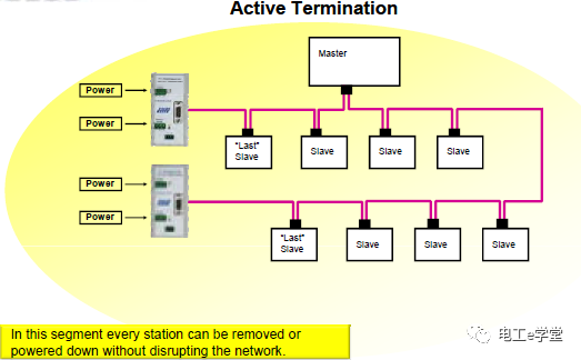 PROFIBUS-DP网络隐患排查规则的图11