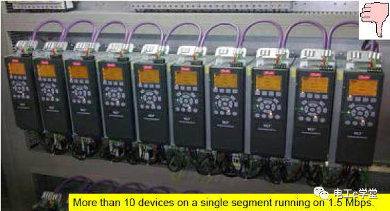 PROFIBUS-DP网络隐患排查规则的图1