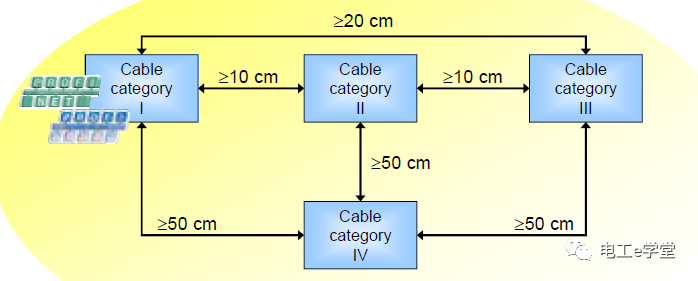 PROFIBUS-DP网络隐患排查规则的图13