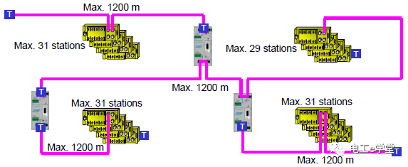 PROFIBUS-DP网络隐患排查规则的图12
