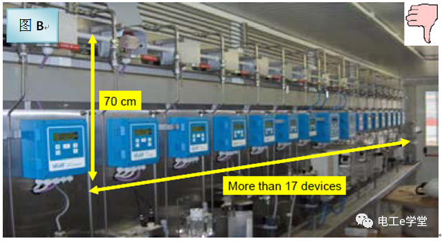 PROFIBUS-DP网络隐患排查规则的图4
