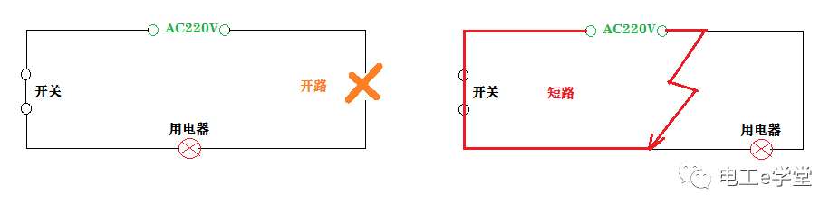 如果您家里的灯突然不亮了，你会怎么做？现在让我们来学习一下的图1