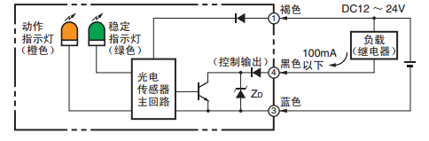工业控制中常用的光电感应器介绍的图10