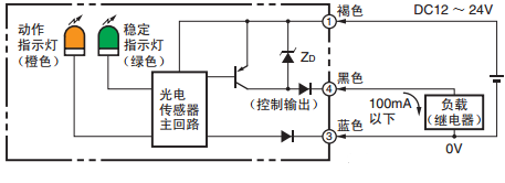 工业控制中常用的光电感应器介绍的图11