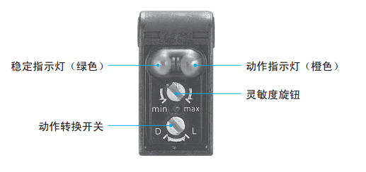 工业控制中常用的光电感应器介绍的图1