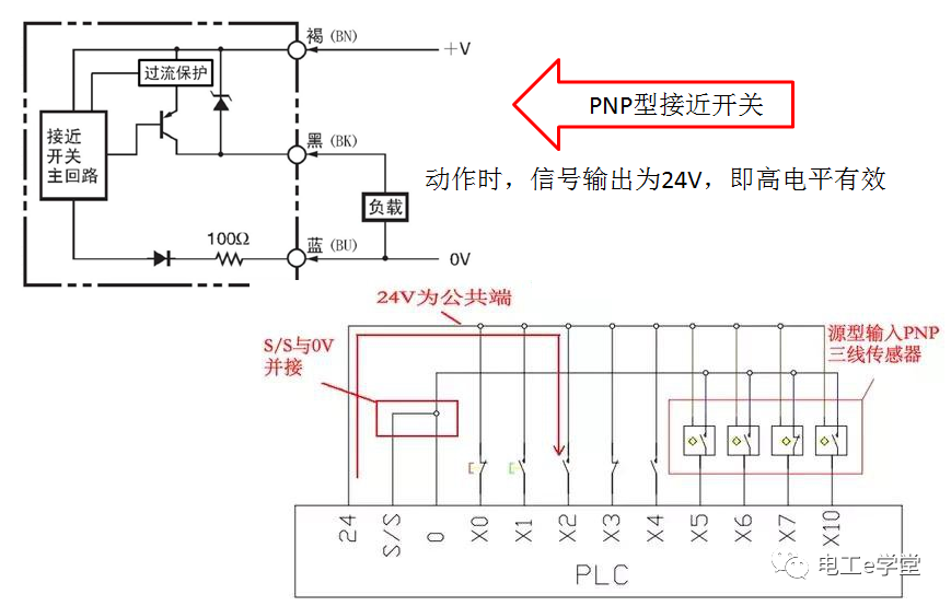 新的三菱PLC取消了COM端子，那输入输出该如何接线？的图7