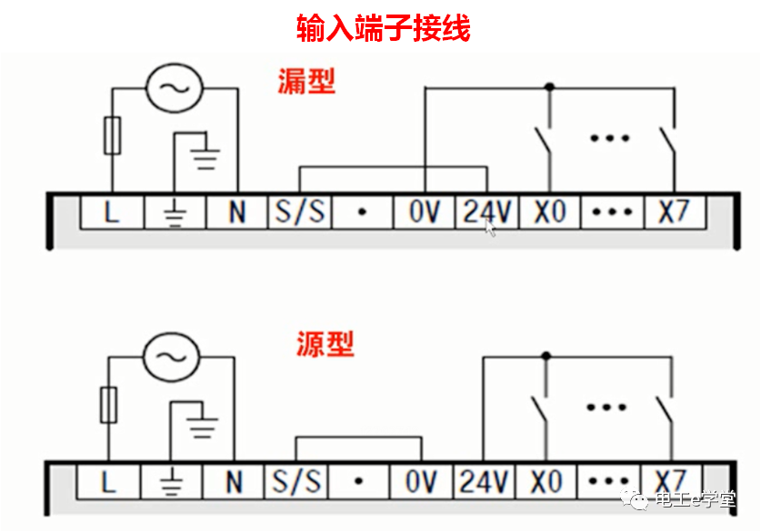 新的三菱PLC取消了COM端子，那输入输出该如何接线？的图3