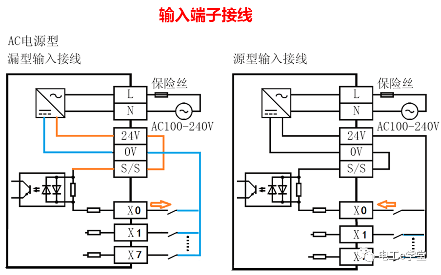 新的三菱PLC取消了COM端子，那输入输出该如何接线？的图4