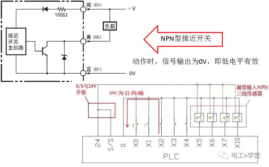 新的三菱PLC取消了COM端子，那输入输出该如何接线？的图6