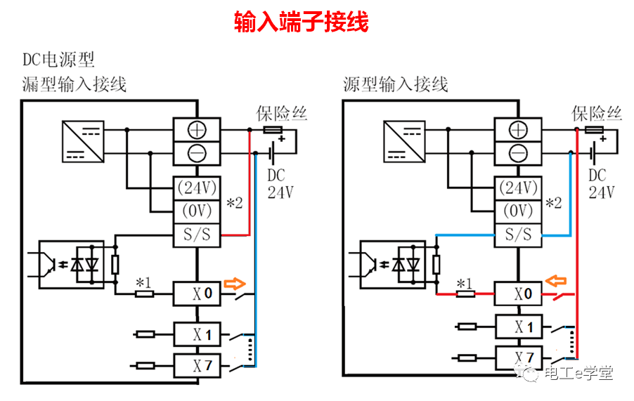 新的三菱PLC取消了COM端子，那输入输出该如何接线？的图5