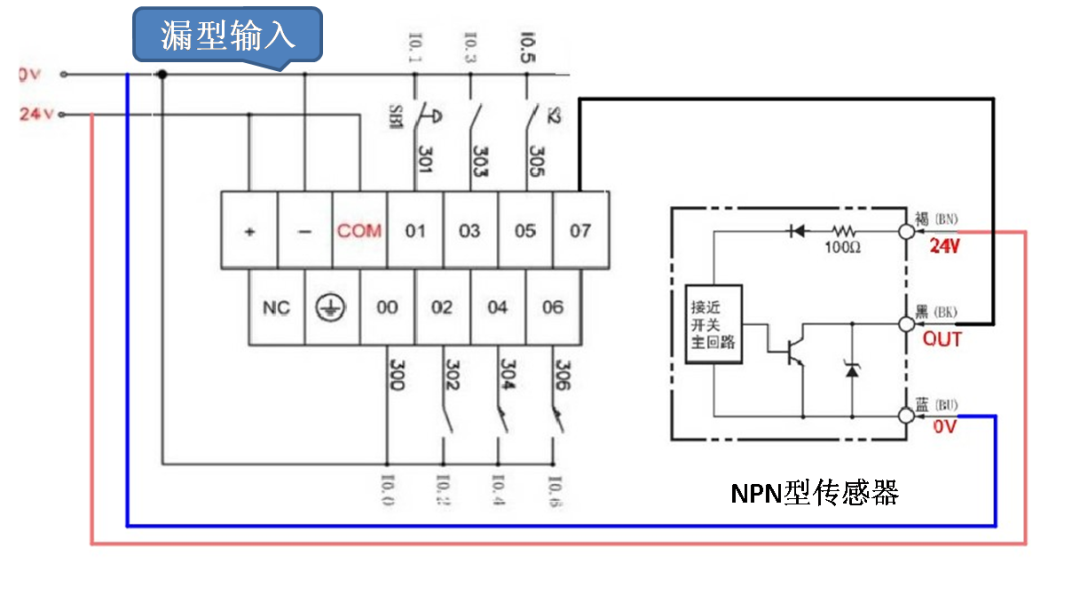 不懂传感器在PLC中怎么接线？掌握这两点，其实很简单的图9