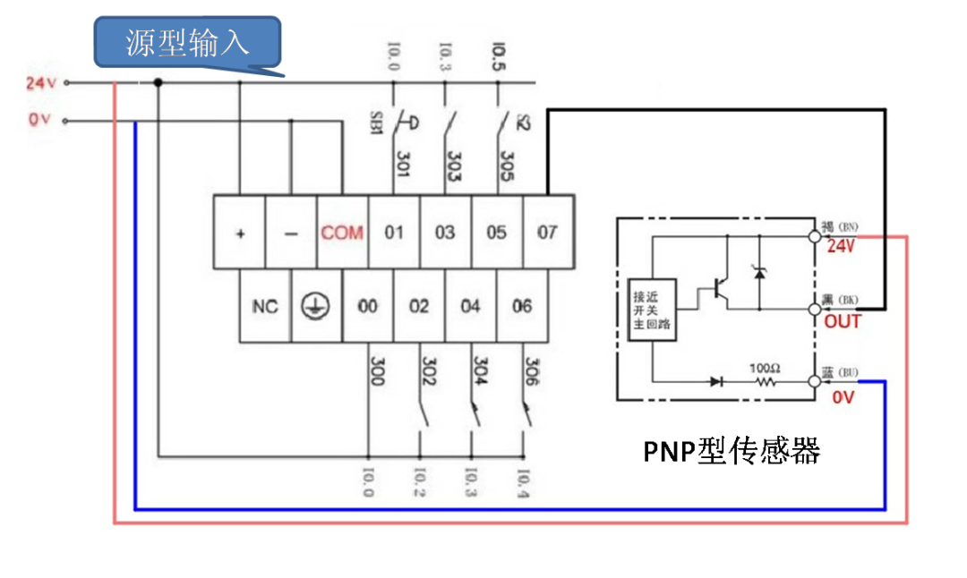 不懂传感器在PLC中怎么接线？掌握这两点，其实很简单的图10