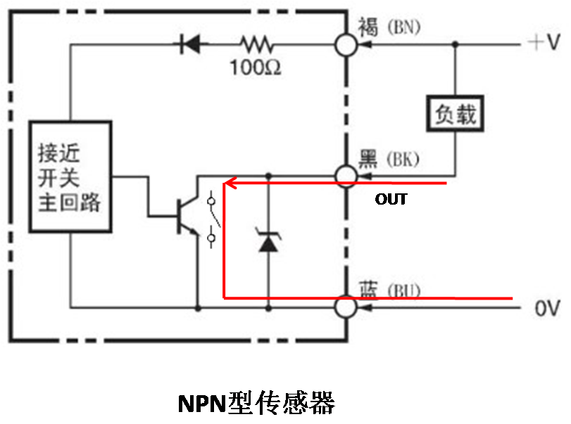 不懂传感器在PLC中怎么接线？掌握这两点，其实很简单的图3