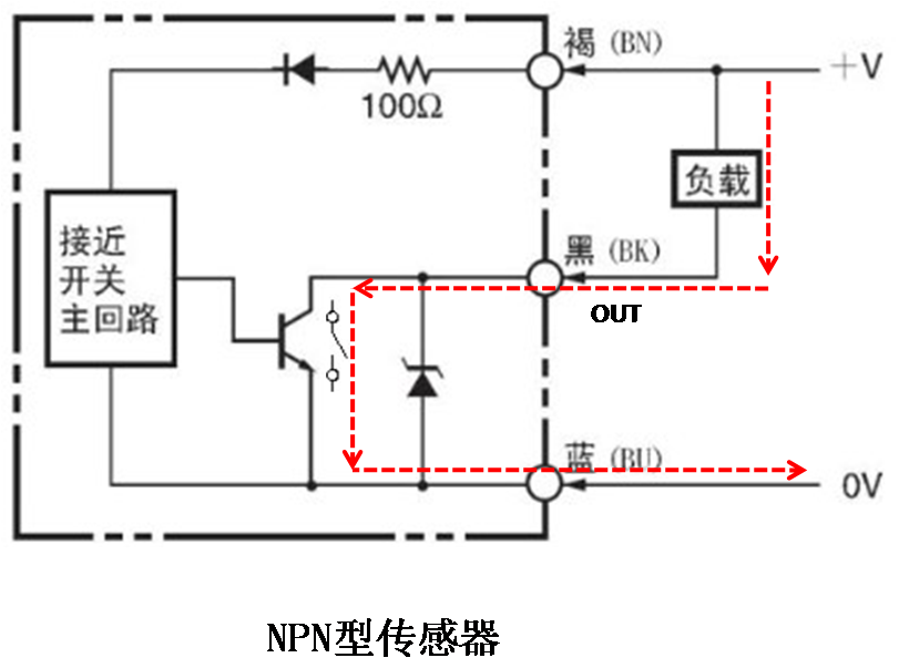 不懂传感器在PLC中怎么接线？掌握这两点，其实很简单的图4