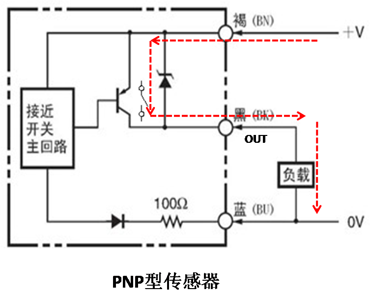 不懂传感器在PLC中怎么接线？掌握这两点，其实很简单的图6
