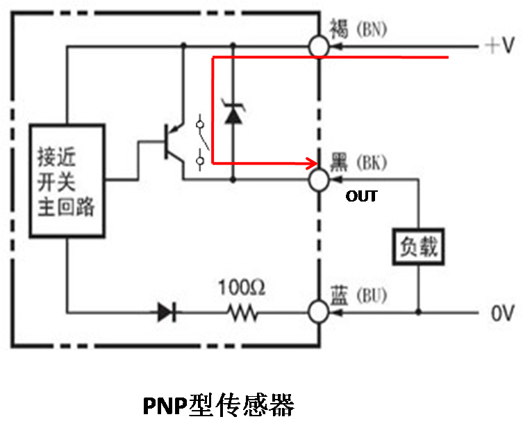 不懂传感器在PLC中怎么接线？掌握这两点，其实很简单的图5