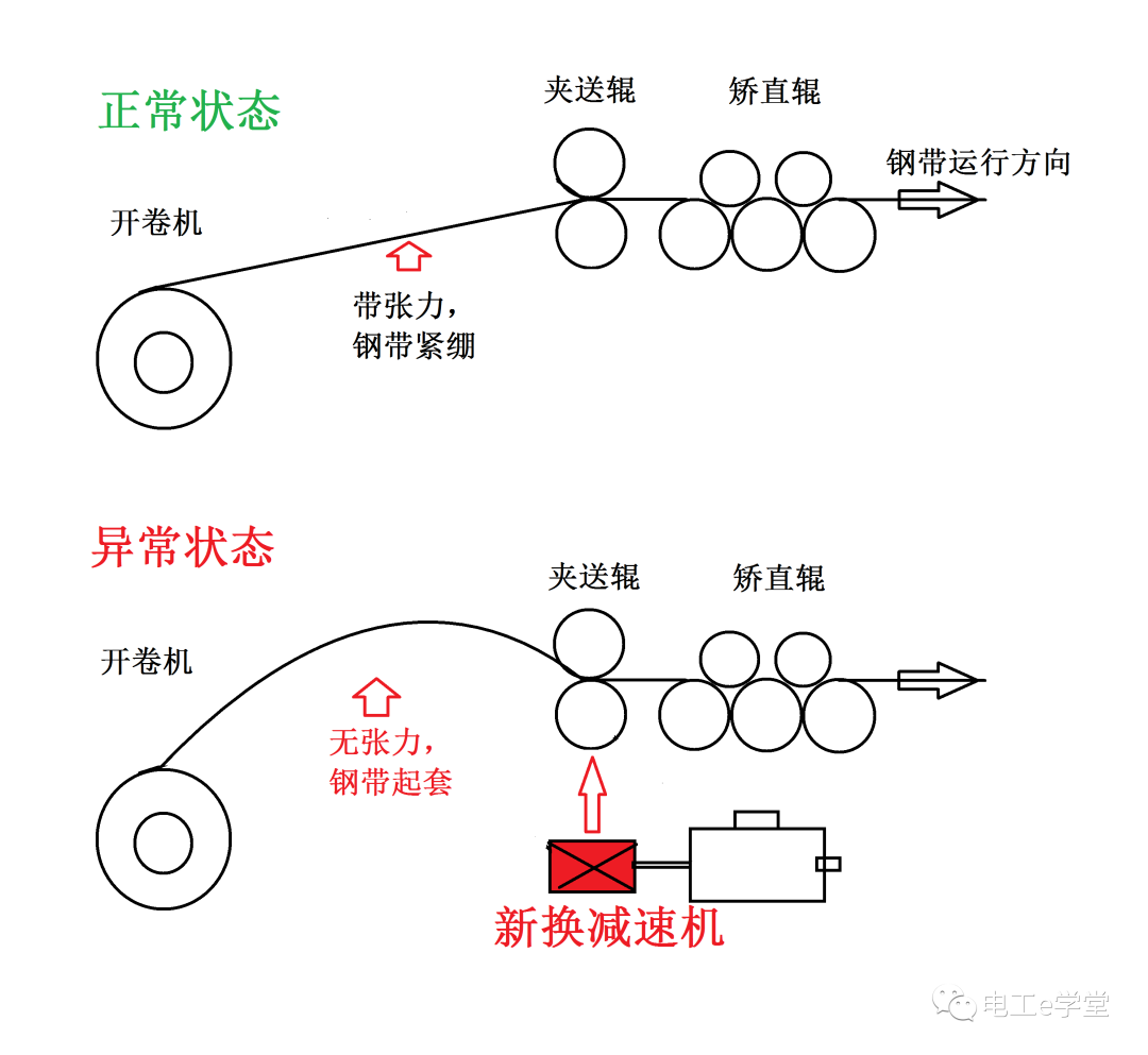 干電工一定要懂點機械常識，不然背鍋總是難免的！的圖2