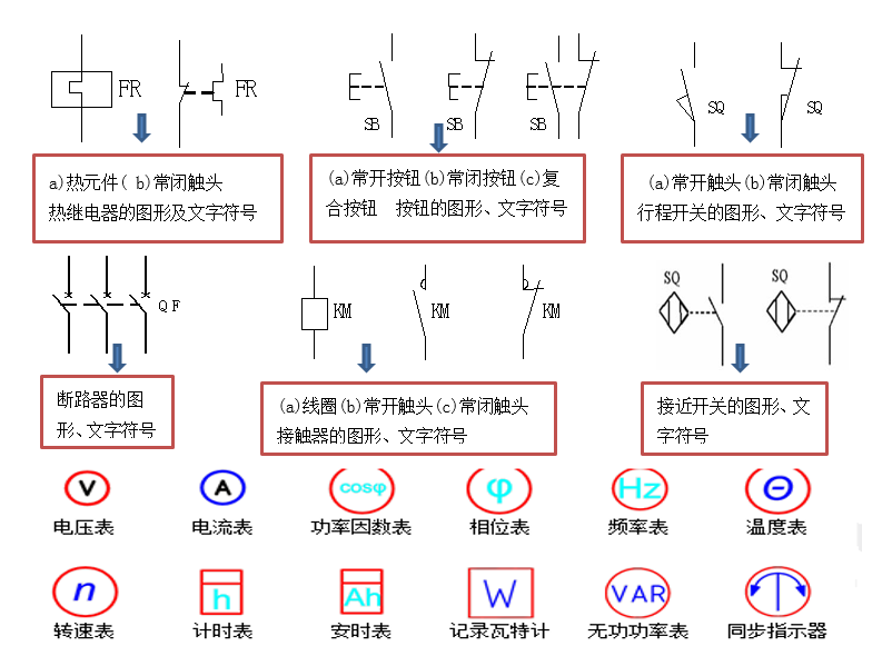 想看懂电气原理图，这些电气符号和识图技巧必须学会！的图3