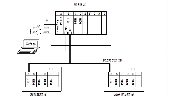 S7-300PLC在移動式卸料車控制系統改造中的應用的圖2