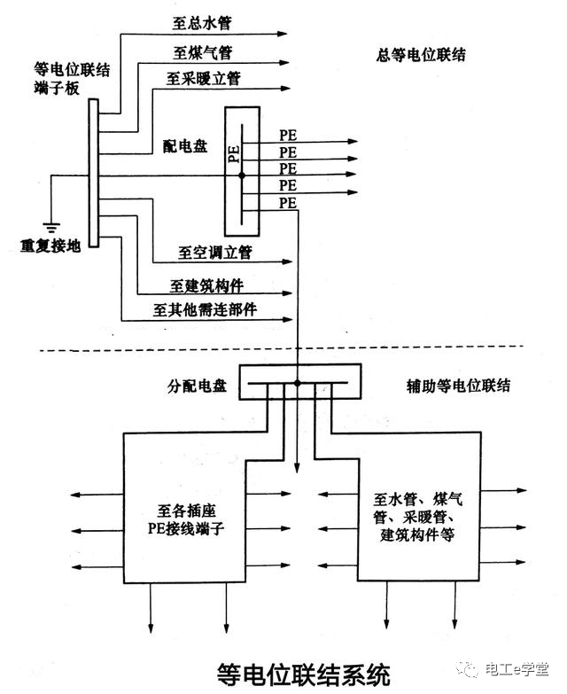趕緊檢查一下家里的等電位箱，沒有的話，雷電天氣請遠離金屬門窗和管道！的圖2
