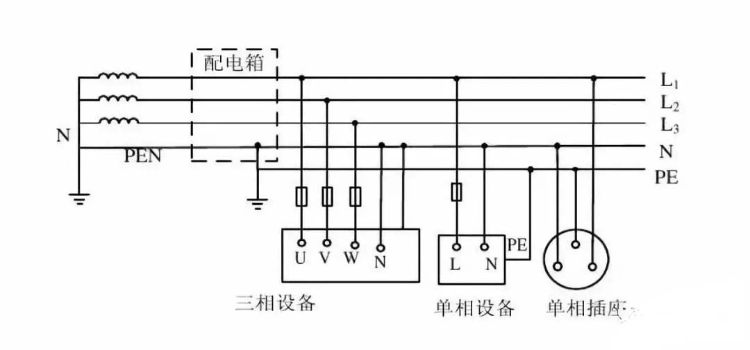 电气设备接地系统：IT系统、TT系统、TN系统接地方式简述的图5