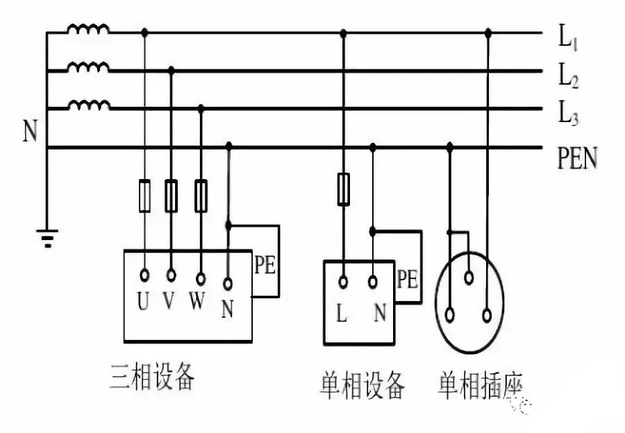 电气设备接地系统：IT系统、TT系统、TN系统接地方式简述的图3