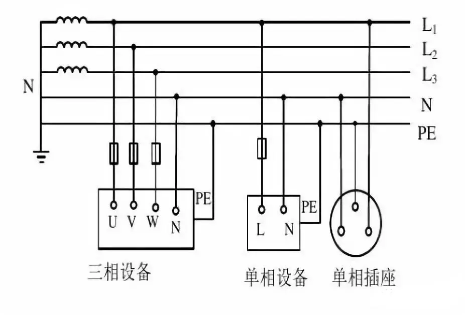 电气设备接地系统：IT系统、TT系统、TN系统接地方式简述的图4