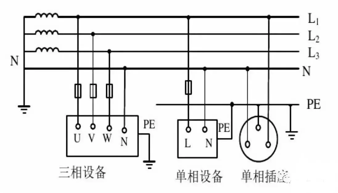 电气设备接地系统：IT系统、TT系统、TN系统接地方式简述的图2