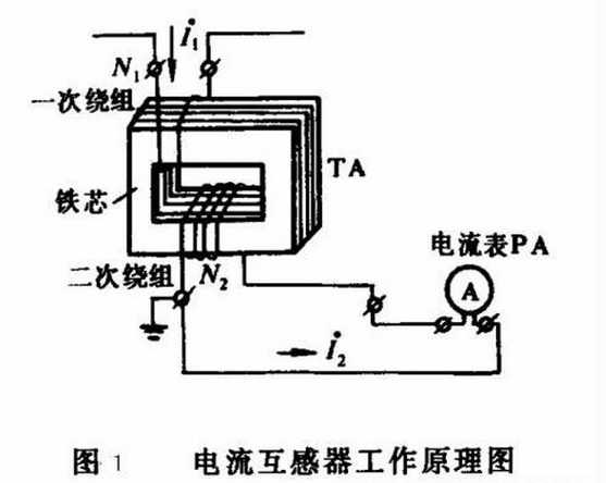 都知道電流互感器二次側要接地，那原因有幾點能說清嗎？的圖1