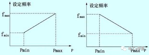 教你如何一分钟快速看图弄懂变频器接线？的图5
