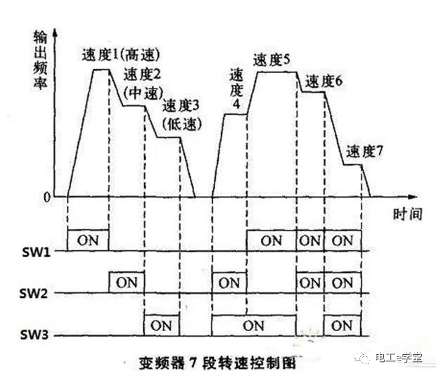 教你如何一分钟快速看图弄懂变频器接线？的图6