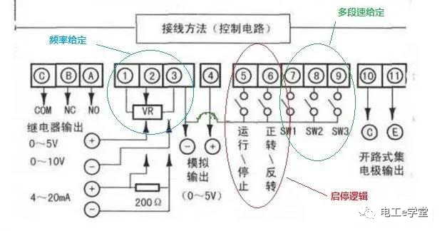教你如何一分钟快速看图弄懂变频器接线？的图4
