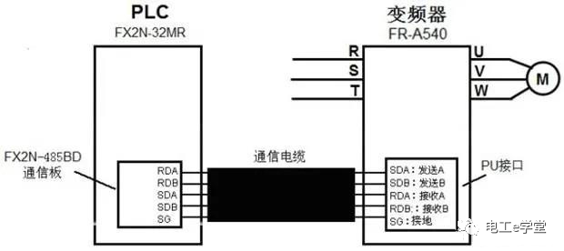 教你如何一分钟快速看图弄懂变频器接线？的图7