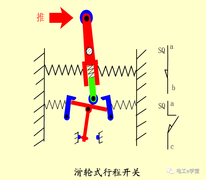 一分钟认识行程开关的图3