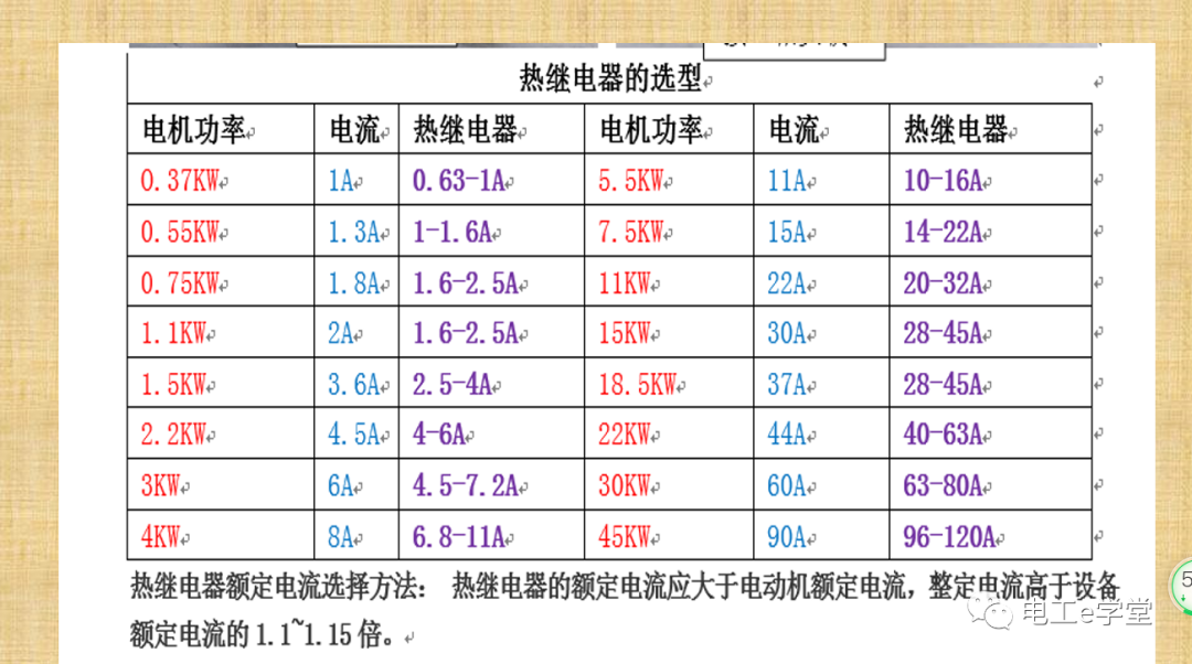 電機(jī)過載保護(hù)是如何識(shí)實(shí)現(xiàn)的的圖4