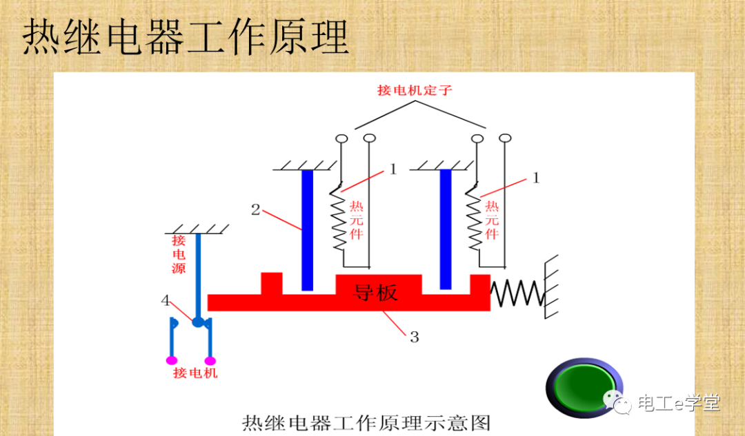 電機(jī)過載保護(hù)是如何識(shí)實(shí)現(xiàn)的的圖3