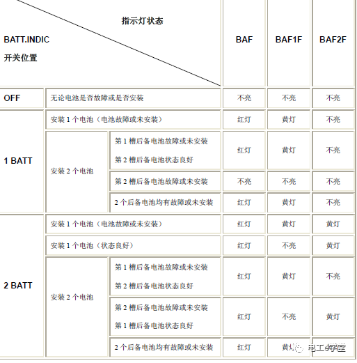 S7-400的电池指示灯有什么含义，如何更换电池？的图3