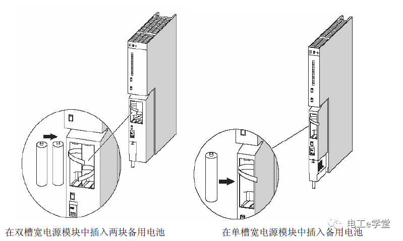 S7-400的电池指示灯有什么含义，如何更换电池？的图1