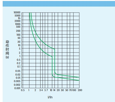 低压断路器的两起典型案例的图8