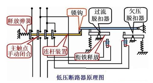 低压断路器的两起典型案例的图2