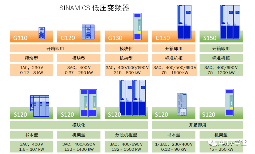變頻器分通用型和工程型，對應什么類型負載，該怎么選？的圖2